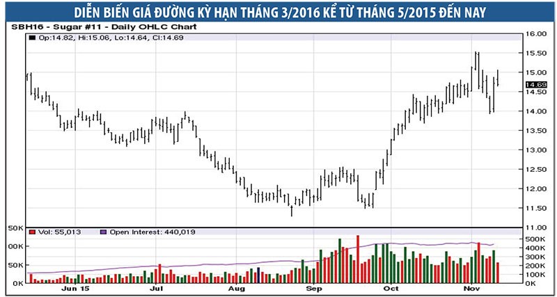 Ngọt như cổ phiếu đường ảnh 1