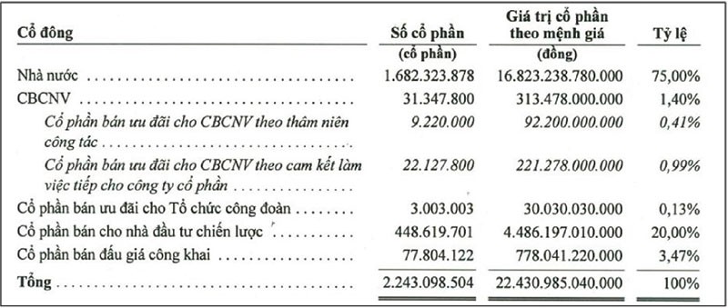 Cận cảnh Tổng công ty Cảng hàng không trước thềm IPO ảnh 1