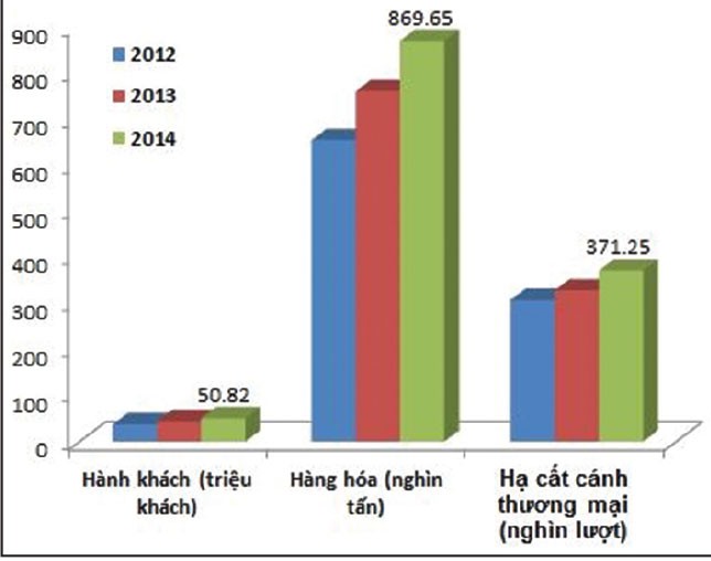 Cận cảnh Tổng công ty Cảng hàng không trước thềm IPO ảnh 2