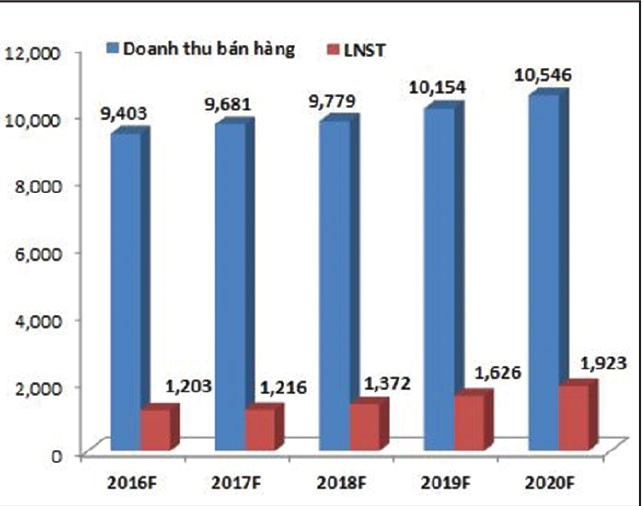 Cận cảnh Tổng công ty Cảng hàng không trước thềm IPO ảnh 3