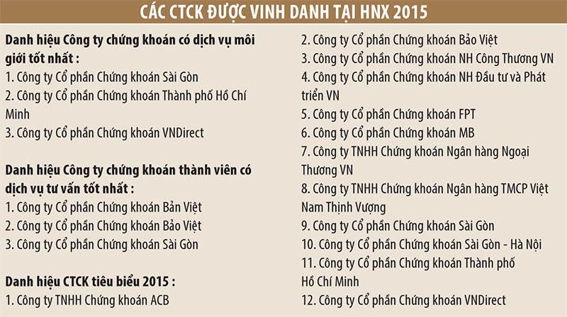 Khi thước đo thứ bậc là thị phần và uy tín ảnh 2