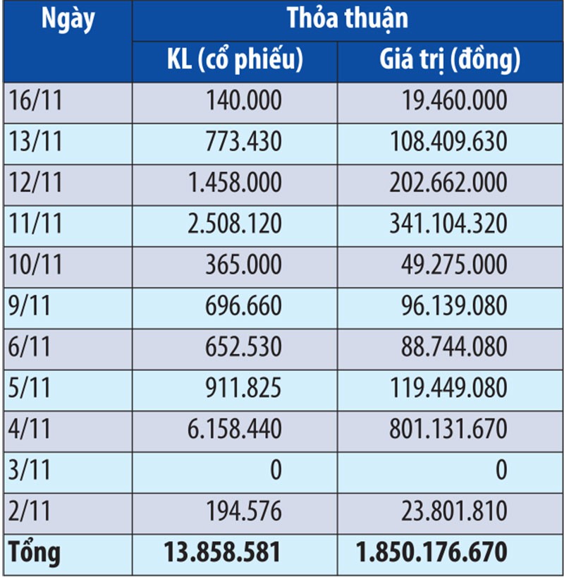 Nhận tin bất thường, cổ phiếu VNM “nhảy giá” ảnh 1