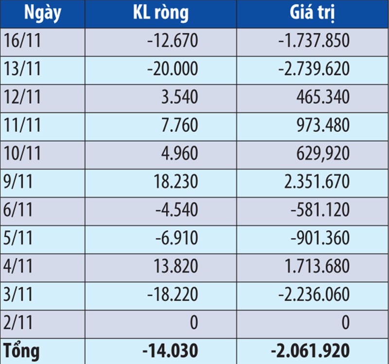 Nhận tin bất thường, cổ phiếu VNM “nhảy giá” ảnh 2