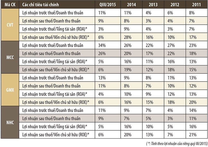 Doanh nghiệp gạch ngói “ăn theo” thị trường địa ốc ảnh 3