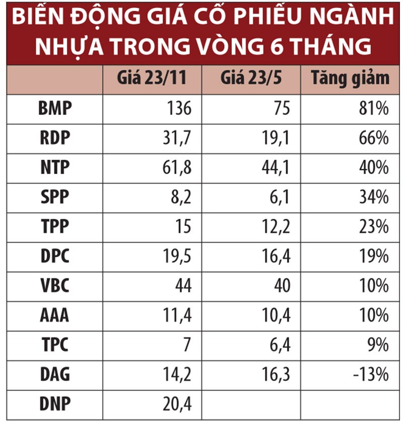 Cổ phiếu nhựa, hấp lực từ M&A ảnh 2