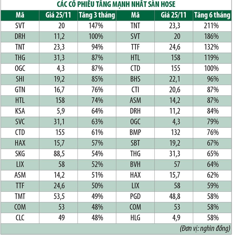 Nhận diện cổ phiếu parabol ảnh 3