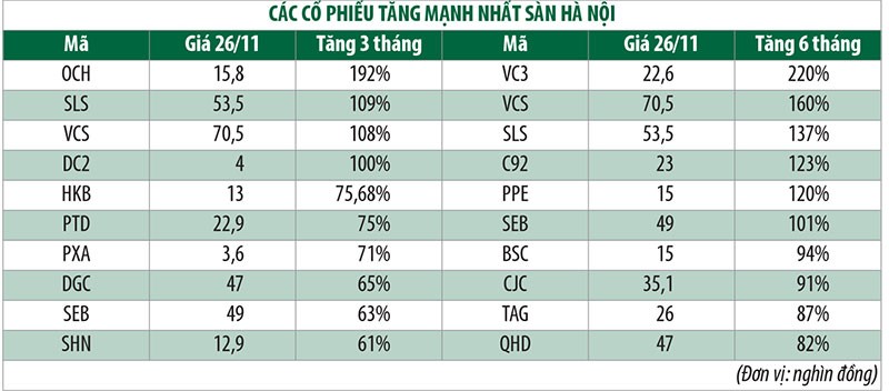 Nhận diện cổ phiếu parabol ảnh 4