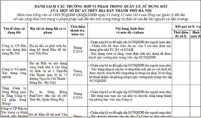 Vụ Chung cư 165 Thái Hà: Có gì trong văn bản giải thích của chủ đầu tư? ảnh 1