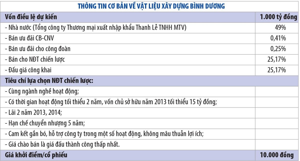Cơ hội với các đợt IPO lớn cuối năm ảnh 1