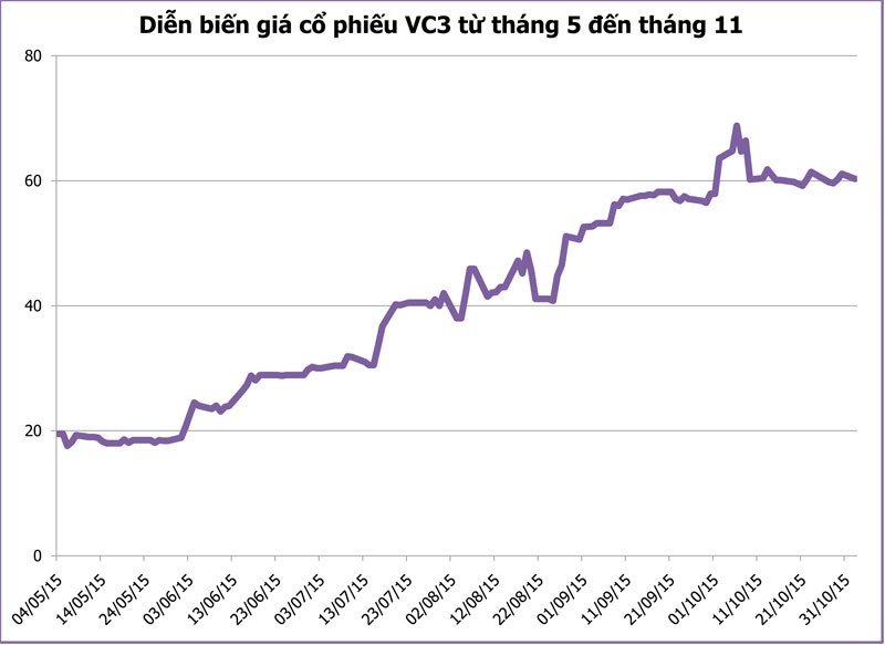 Kiếm tiền tỷ từ các cổ phiếu giá “bèo” ảnh 4