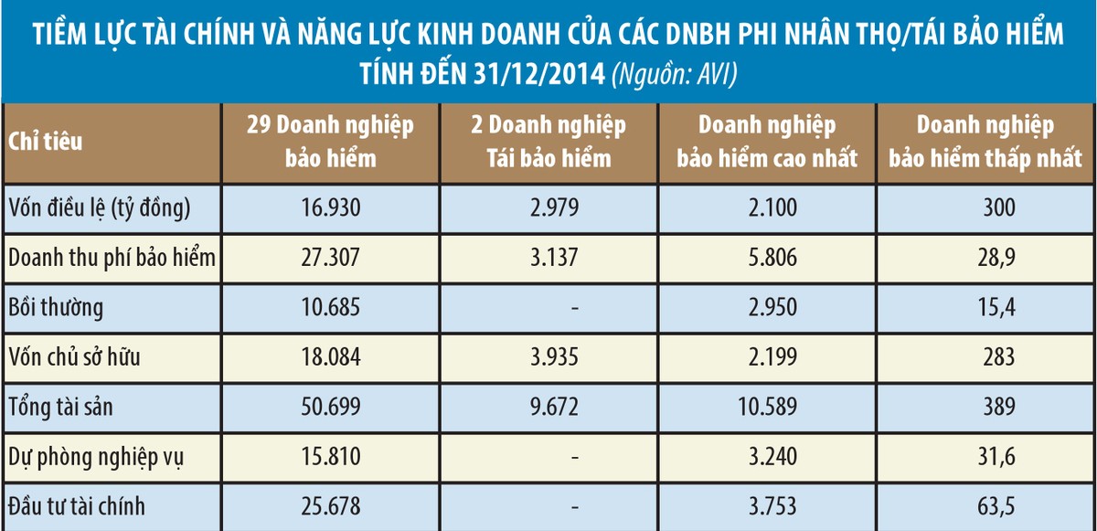 Bảo hiểm phi nhân thọ, năm của nhiều sự thay đổi ảnh 2
