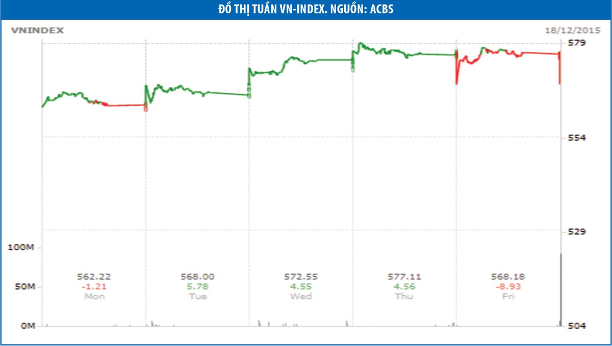 Rủi ro ngắn hạn của thị trường chứng khoán vẫn lớn ảnh 2