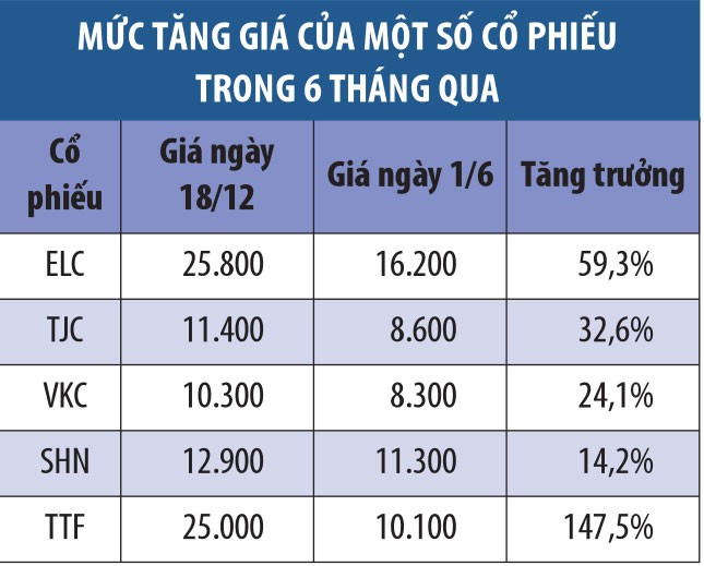 Tìm cơ hội ở những cổ phiếu penny ảnh 1