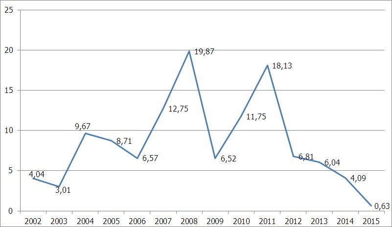 CPI tăng thấp là yếu tố hỗ trợ tăng trưởng ảnh 1