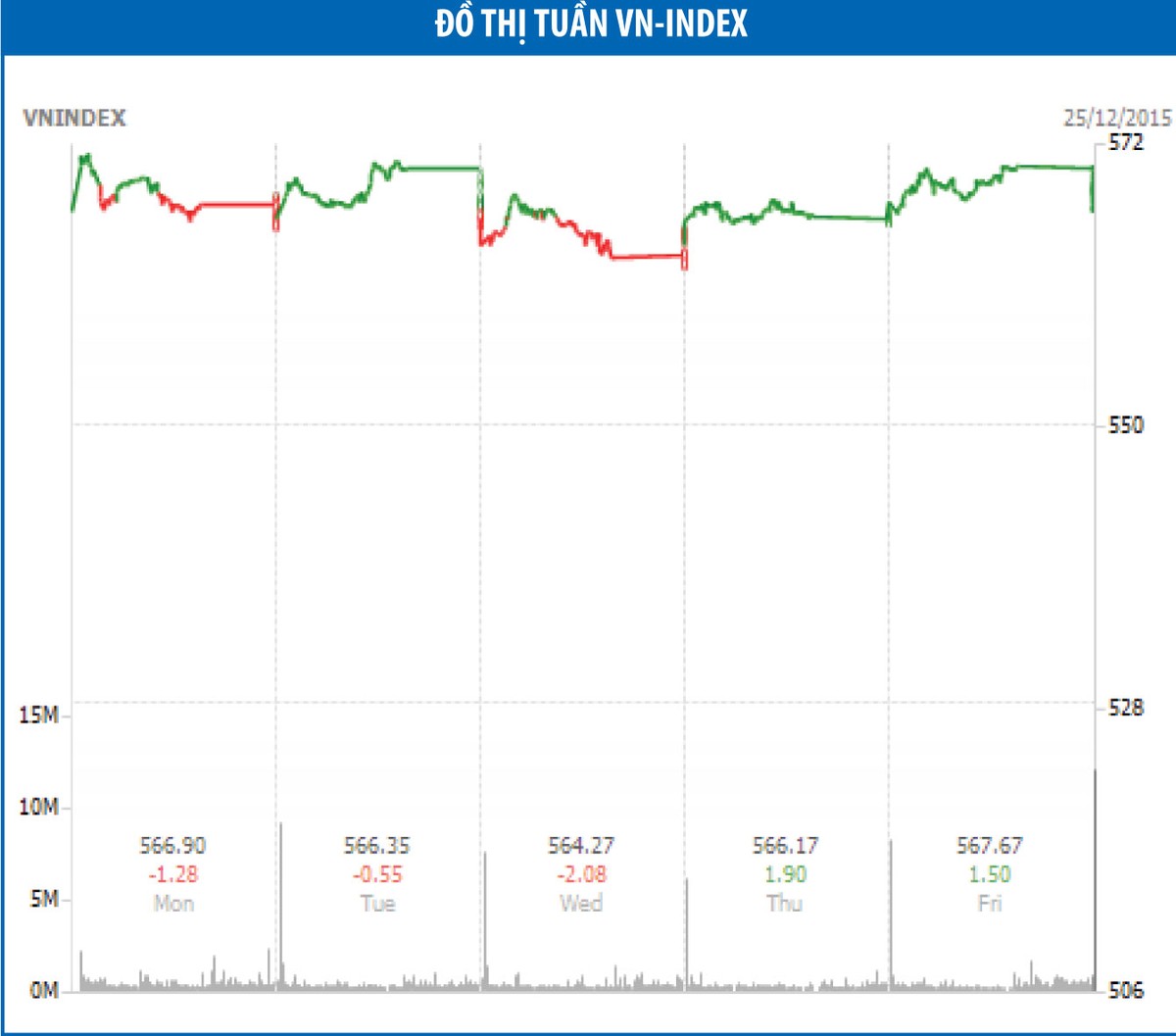 VN-Index sẽ “không đi đâu” trong vài phiên cuối năm ảnh 1