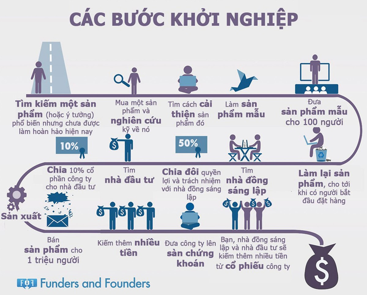 Những ngả đường hướng đích 2 triệu doanh nghiệp Việt - kỳ 2 ảnh 1