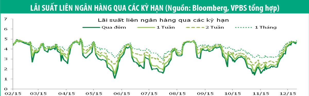 Phát hành thành công trái phiếu không trả lãi định kỳ ảnh 1