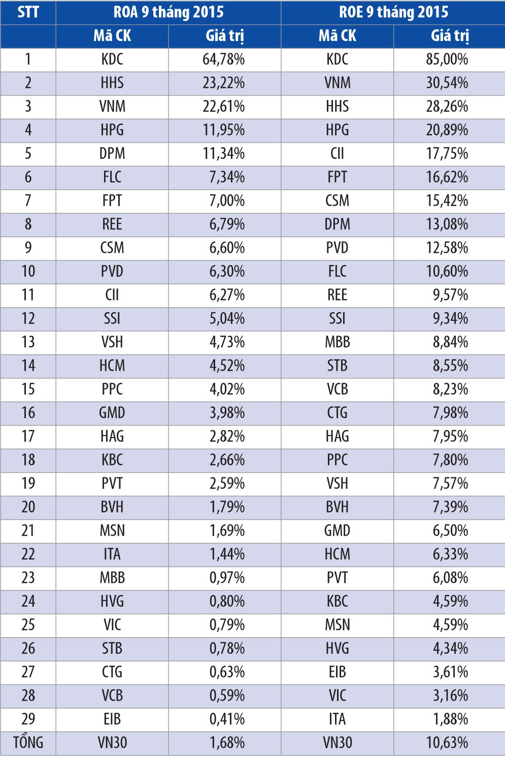 Chỉ số sàn HOSE, nhóm vốn hóa trung bình “bật sáng” ảnh 1