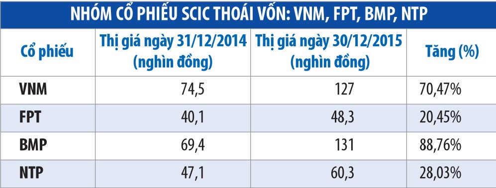 Những cổ phiếu tăng phi mã năm 2015 ảnh 2