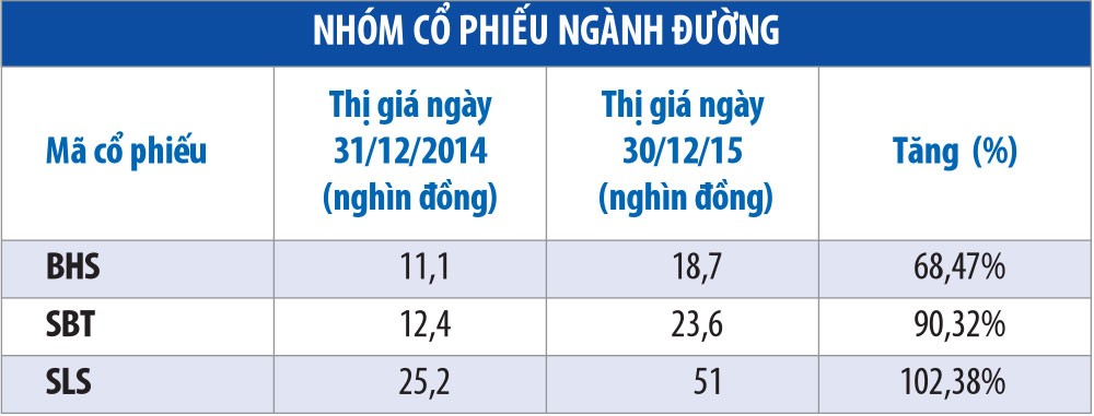 Những cổ phiếu tăng phi mã năm 2015 ảnh 4