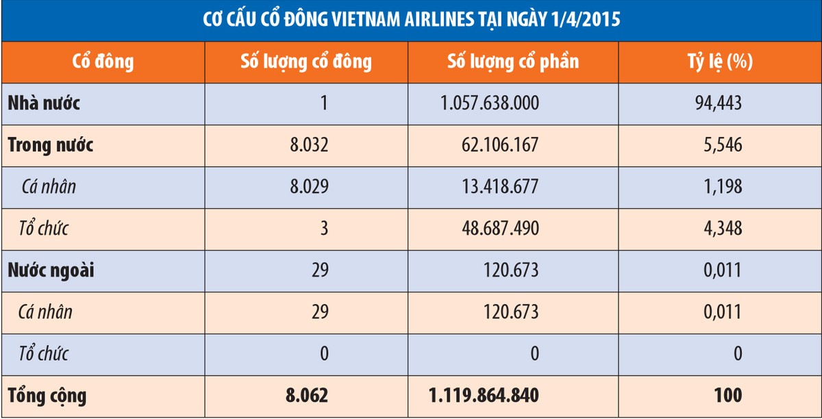Thế khó của Vietnam Airlines ảnh 3