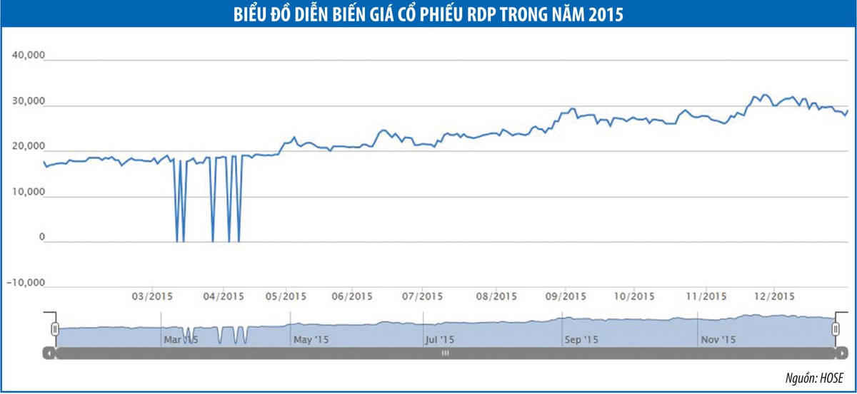 Chủ tịch Nhựa Rạng Đông Hồ Đức Lam, đại gia mới nổi ngành nhựa ảnh 2