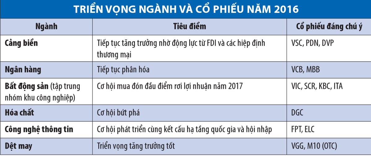 Ba câu hỏi lớn về chiến lược đầu tư 2016 ảnh 1