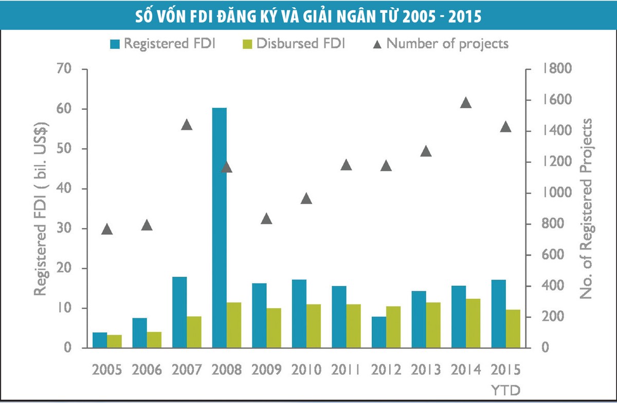 Bất động sản công nghiệp và “giấc mơ” cứ điểm sản xuất toàn cầu ảnh 3