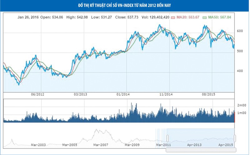 Kiếm lãi trên thị trường con gấu ảnh 1
