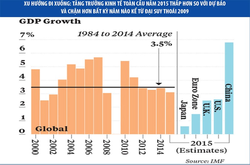 Kinh tế toàn cầu 2016: nỗi đau lạ lùng ảnh 1
