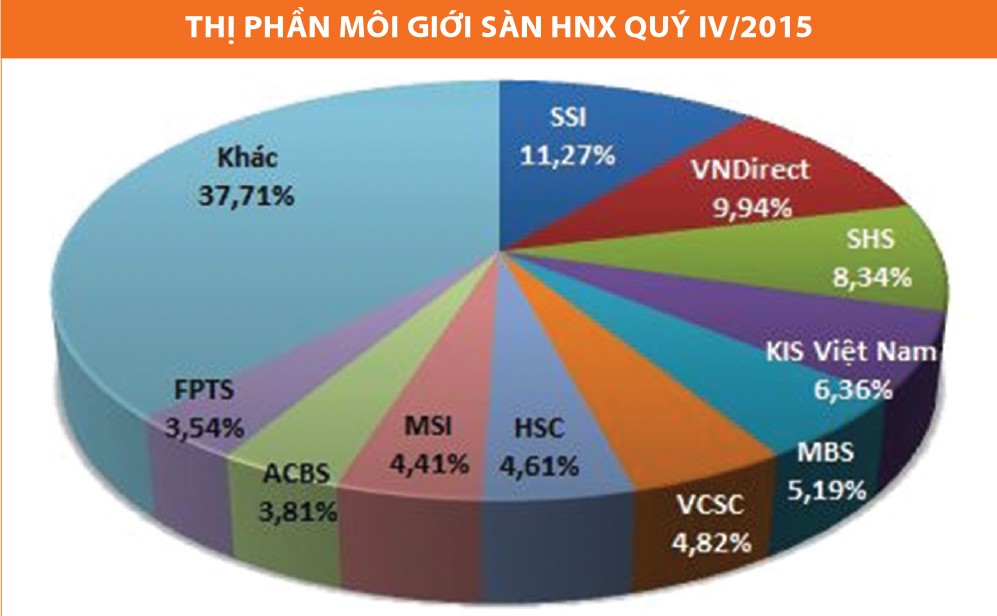 CTCK cạnh tranh thị phần bằng tiền rẻ ảnh 1