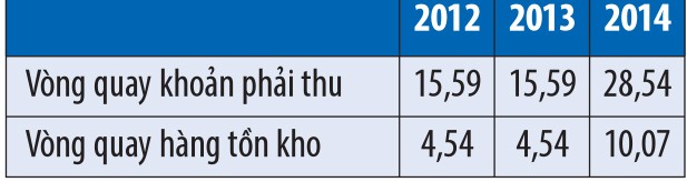 HAX có thực sự hồi sinh? ảnh 2