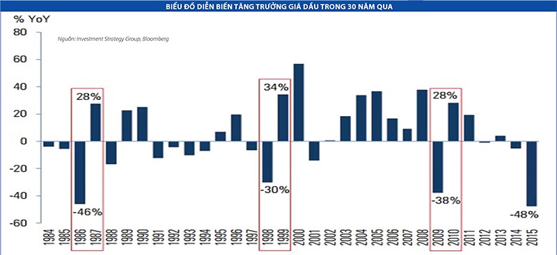 Đã đến lúc nên bán các thước đo sự sợ hãi ảnh 1