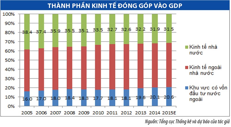 GDP, FDI, TPP và dòng tiền chảy ra nước ngoài ảnh 2
