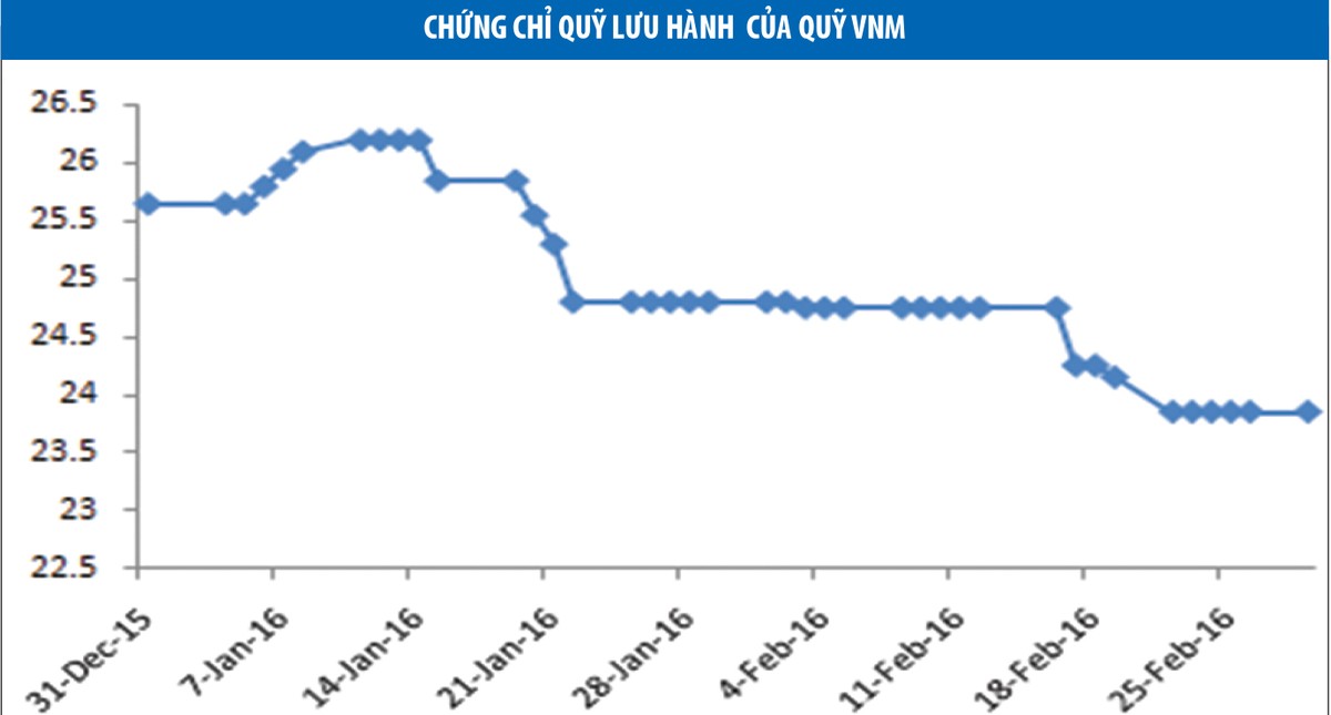 Thời quỹ ETF ngoại bị rút ròng ảnh 2