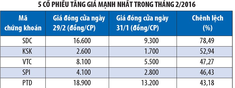 Tháng 2, khối ngoại mua ròng cổ phiếu trên HNX ảnh 1