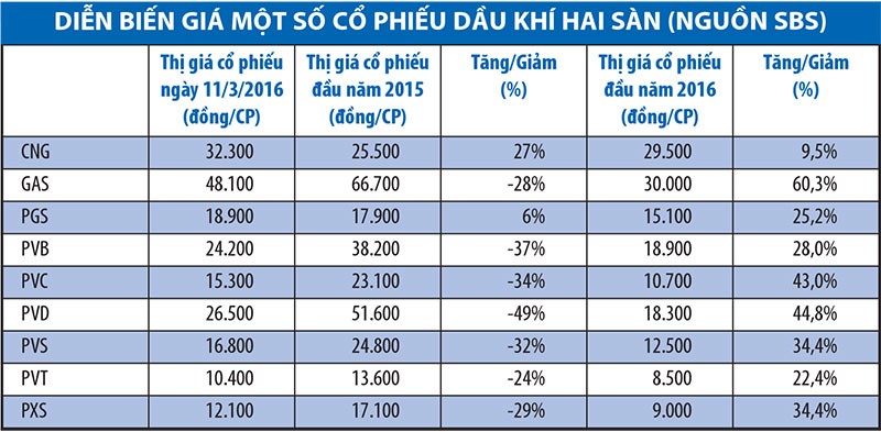 Những kịch bản khi giá dầu tăng ảnh 1