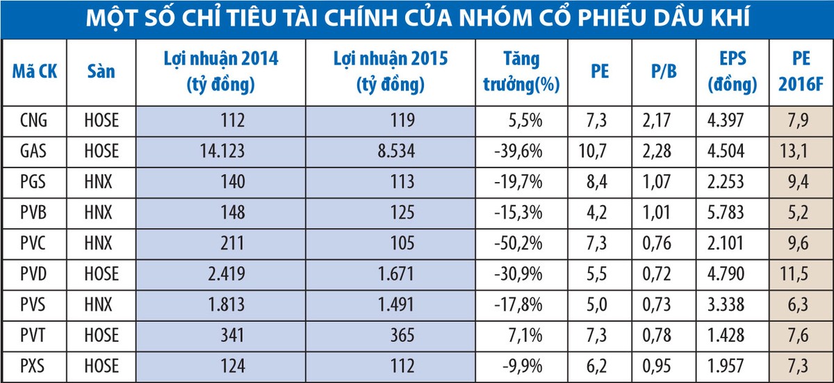 Những kịch bản khi giá dầu tăng ảnh 2