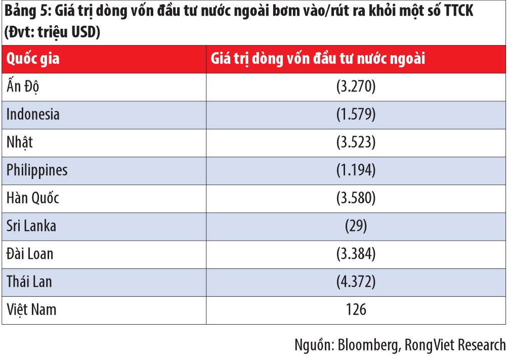 Chứng khoán 2016 sẽ duy trì xu hướng tăng trung hạn ảnh 4