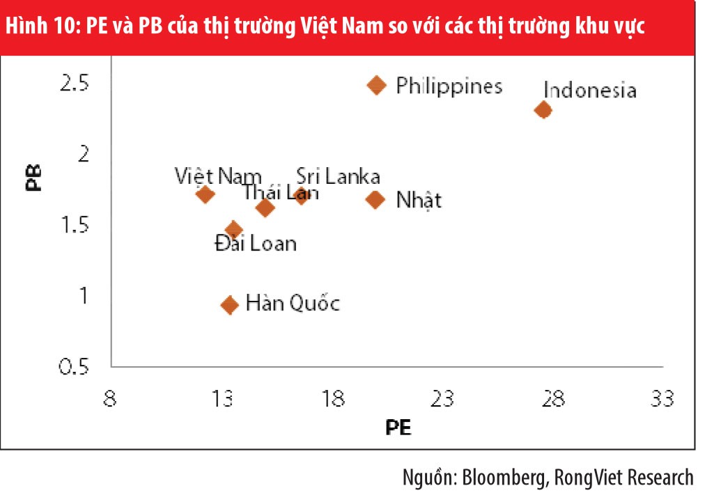 Chứng khoán 2016 sẽ duy trì xu hướng tăng trung hạn ảnh 5