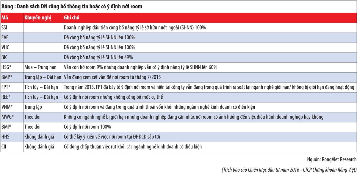 Chứng khoán 2016 sẽ duy trì xu hướng tăng trung hạn ảnh 6