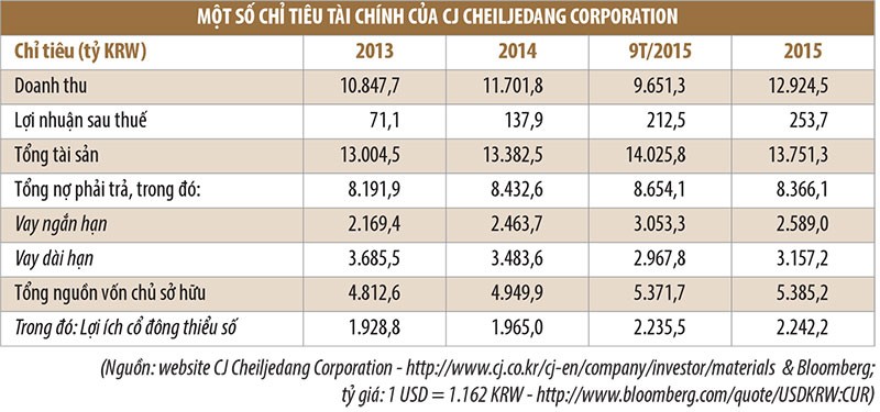 Nóng bỏng cuộc đua đối tác chiến lược của Vissan ảnh 1
