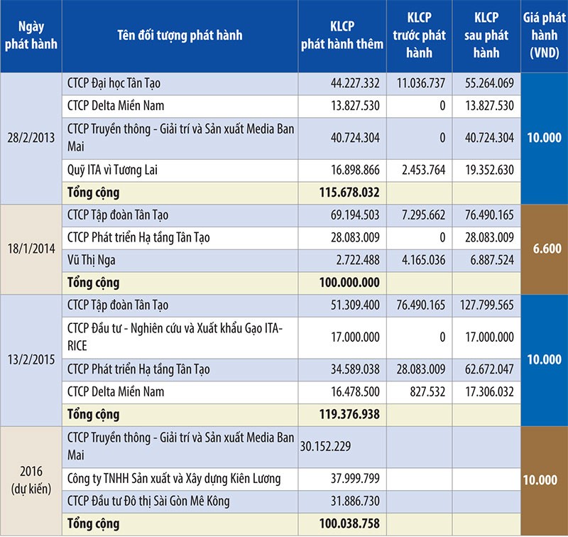 ITACO: Chủ nợ không quan tâm đến tiền? ảnh 1