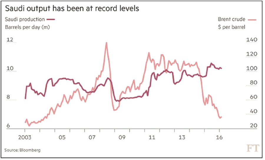 Cơn “bĩ cực” của Ả Rập Xê út ảnh 1