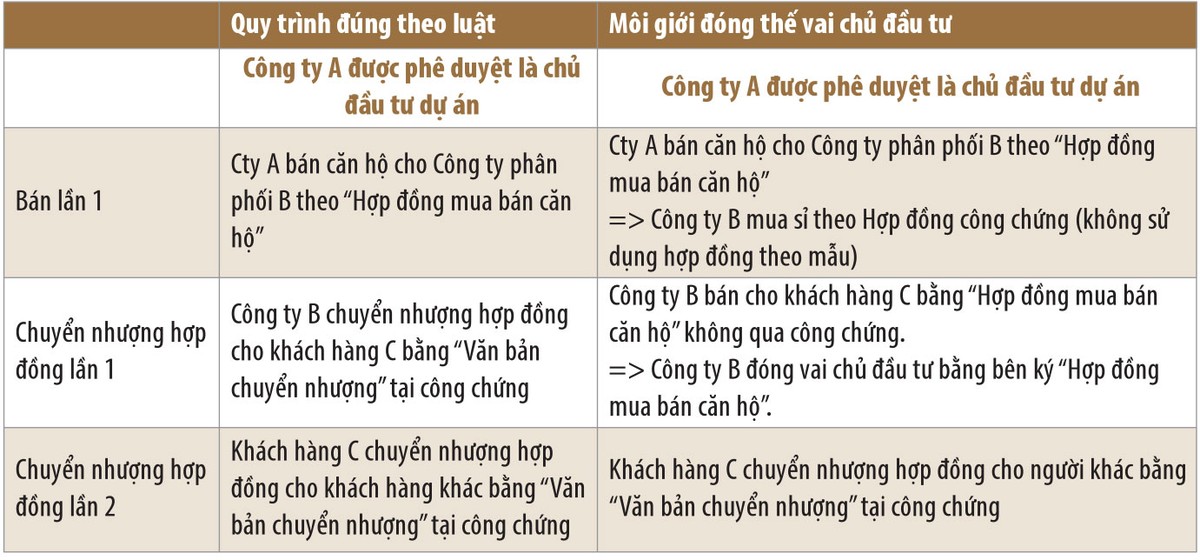 Môi giới địa ốc “đóng thế” chủ đầu tư, mối họa khó lường ảnh 1