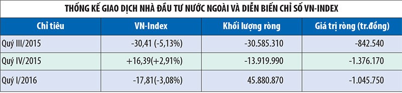 Dòng vốn ngoại sẽ quay lại? ảnh 1