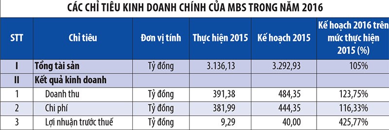 Nhân tố mới và niềm tin MBS bật mạnh trở lại ảnh 1