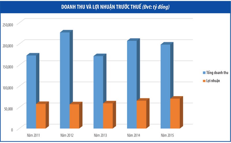 Chủ tịch HĐQT Công ty D2D Hồ Đức Thành: Vượt các chỉ tiêu, D2D vào thời kỳ phát triển mới ảnh 2