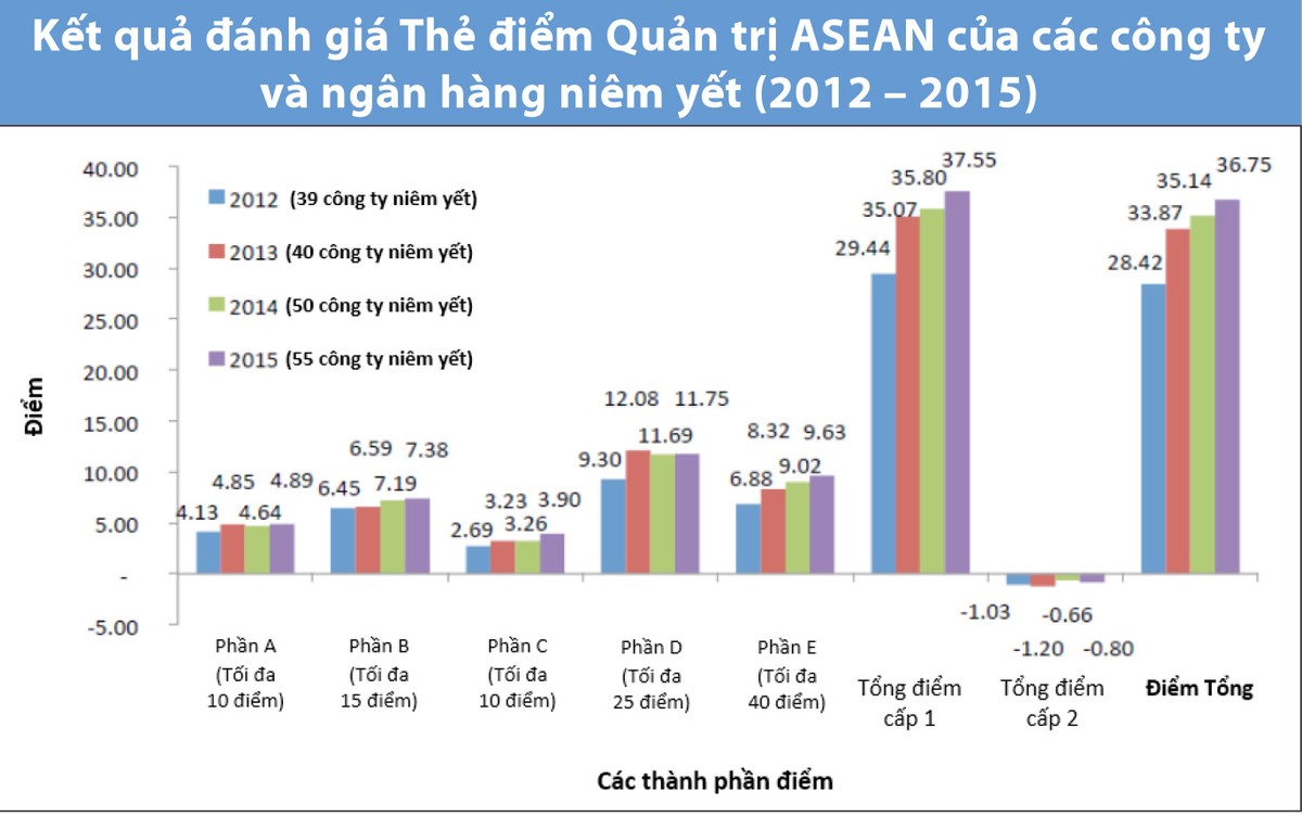 Tìm yếu tố quyết định chất lượng quản trị ngân hàng Việt Nam ảnh 2