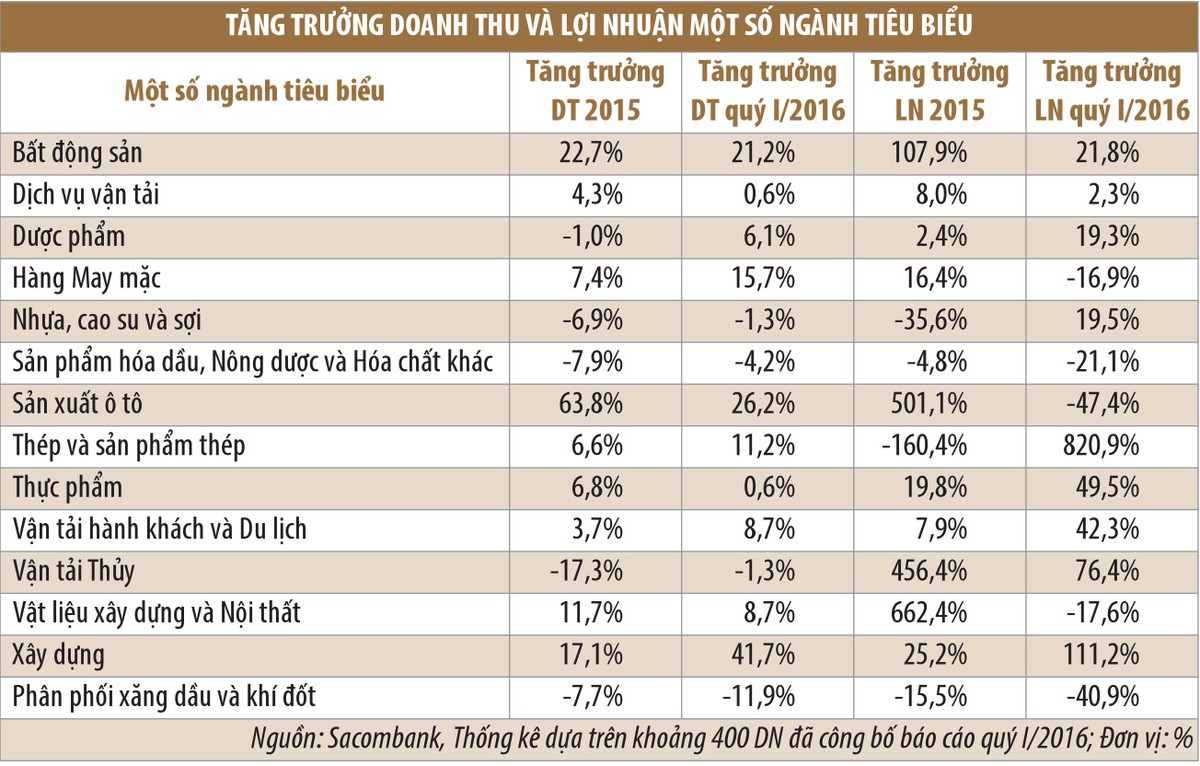 Tháng 5, chứng khoán sẽ bước vào chu kỳ điều chỉnh ảnh 1